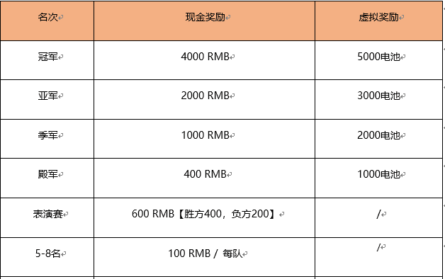 跑跑卡丁车组队道具精英赛-4月站