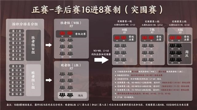 王者模拟战职业大师赛4月17日火热开赛