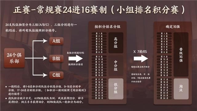 王者模拟战职业大师赛4月17日火热开赛