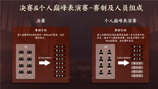 王者模拟战职业大师赛4月17日火热开赛