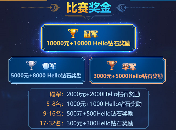 Hello语音杯DNF全民赏金格斗赛报名开启！