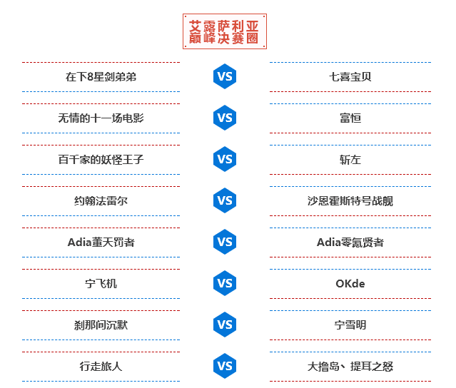 高手角逐！梦幻模拟战S4赛季巅峰赛火热进行中