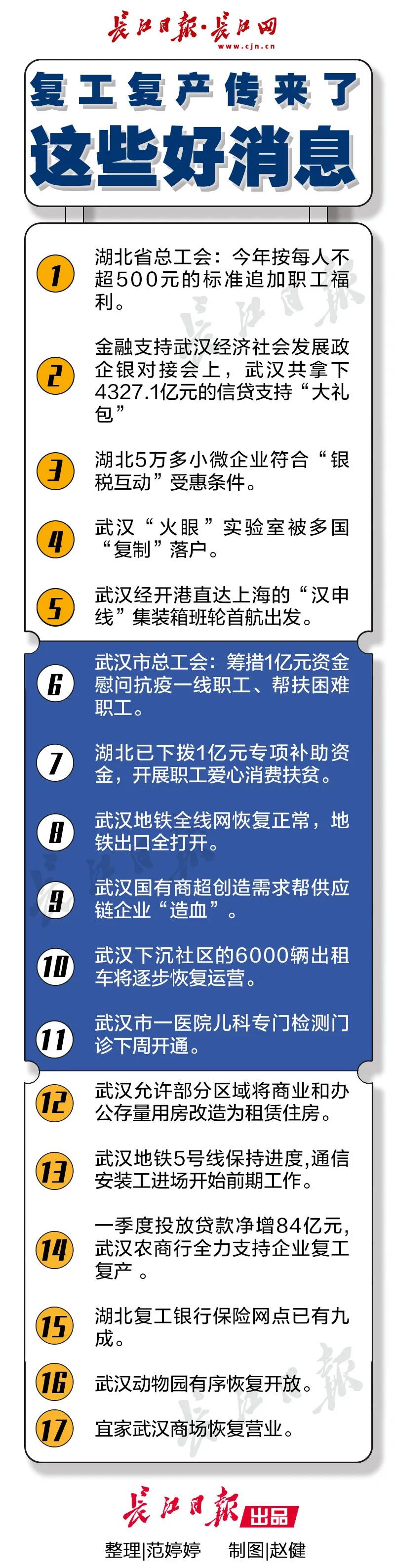 武汉地铁5号线保持进度，复工复产还传来了这些好消息