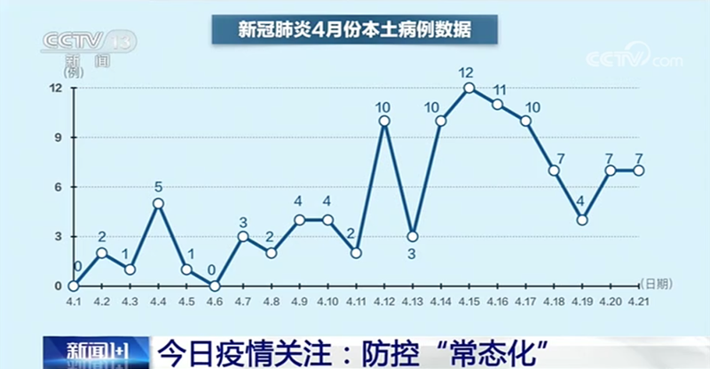 五一能不能来武汉？流行病学专家：当然能