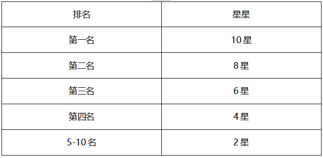 斗鱼X华硕 COD头号玩家摘星大作战