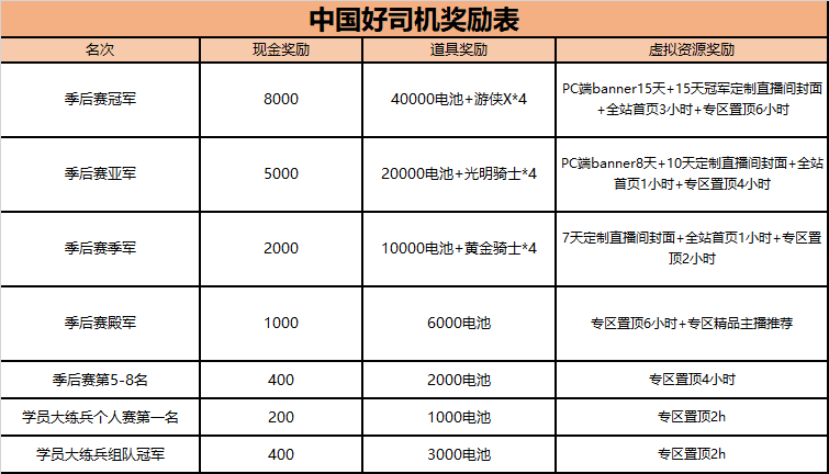 斗鱼好司机第一季