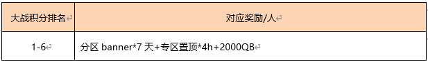 龙之谷新版本主播招募，万元QB等你来拿！