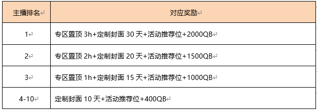 龙之谷新版本主播招募，万元QB等你来拿！