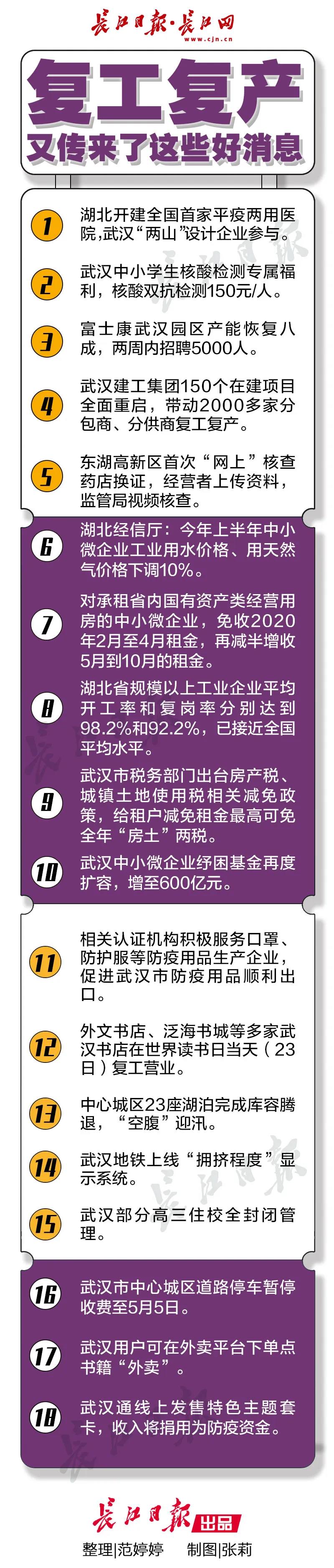 富士康武汉园区两周内招聘5000人，复工复产还传来了这些好消息