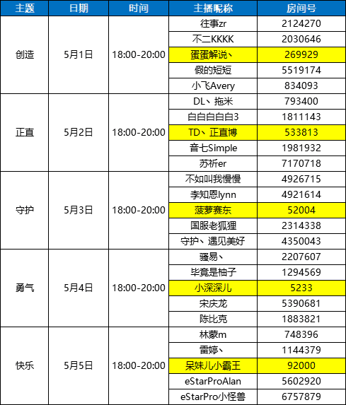 五五开黑狂欢日——明星大咖云集，快乐趣味玩转不停！