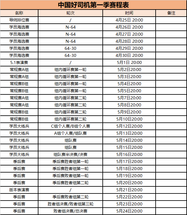 斗鱼好司机第一季