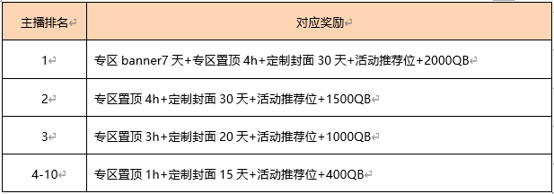 龙之谷新版本主播招募，万元QB等你来拿！