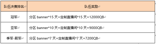 龙之谷新版本主播招募，万元QB等你来拿！