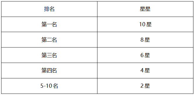 斗鱼X华硕 COD头号玩家摘星大作战