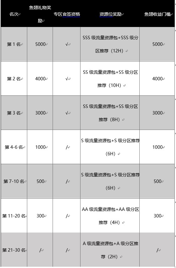 超大战场登陆！COD16战区主播召集令火热进行中