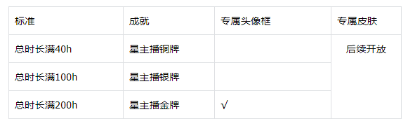 英雄杀小游戏“星主播”招募令