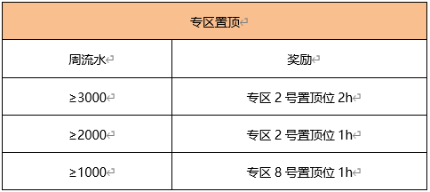 《军事游戏》专区资源推荐政策