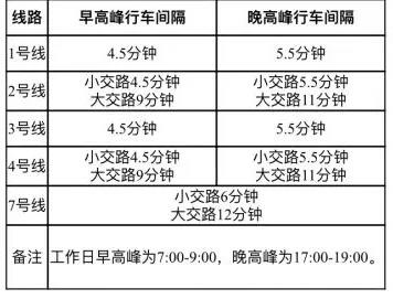 武汉地铁再调整！