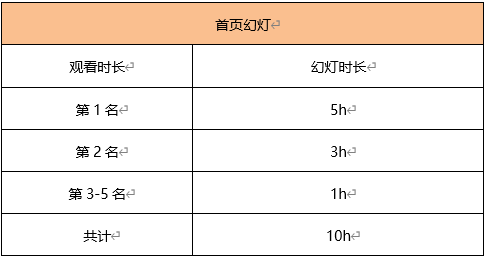 《军事游戏》专区资源推荐政策