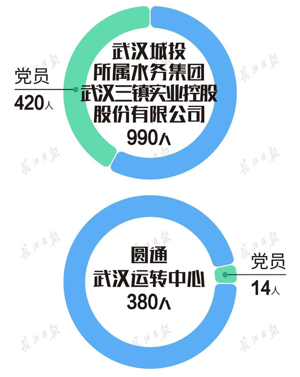 把疫情造成的损失夺回来，他们冲在前