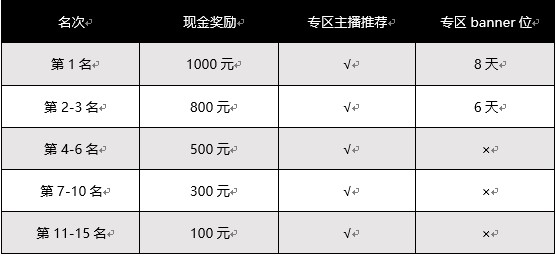 探索未知宇宙！《星战前夜：晨曦》主播招募火热进行中