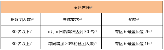 《军事游戏》专区资源推荐政策