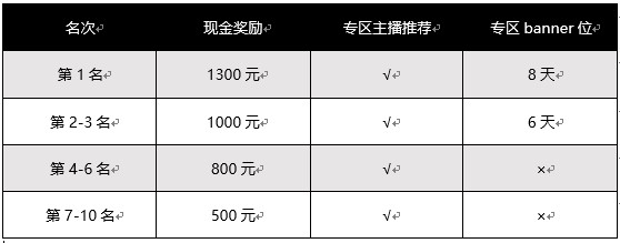 探索未知宇宙！《星战前夜：晨曦》主播招募火热进行中