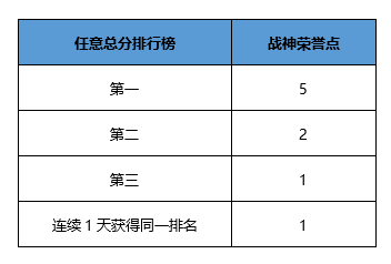 和平精英SS8赛季精英挑战周：精英集结，战神冲刺！