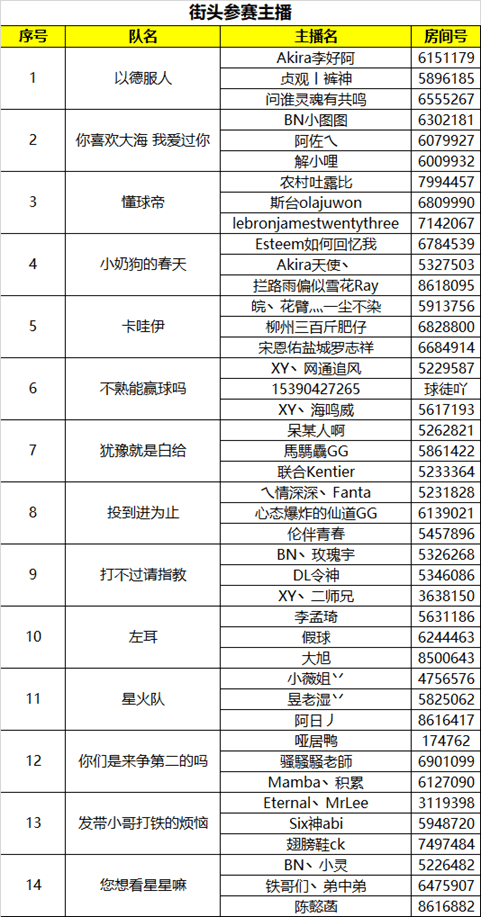 斗鱼NBA2KOL黄金联赛