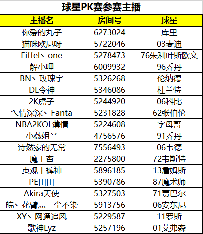 斗鱼NBA2KOL黄金联赛