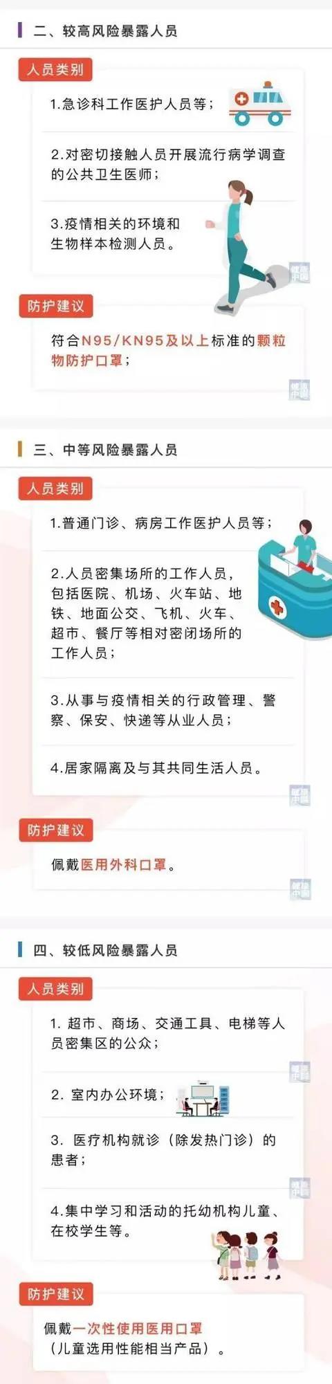 医生紧急提醒！学生千万别这样戴口罩，损害不可逆！