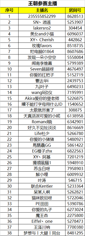 斗鱼NBA2KOL黄金联赛