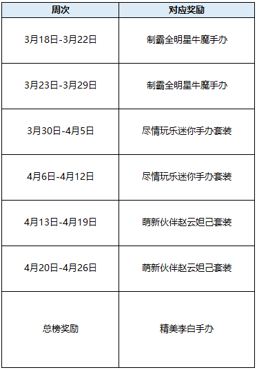 王者荣耀战令超级玩家榜奖励说明