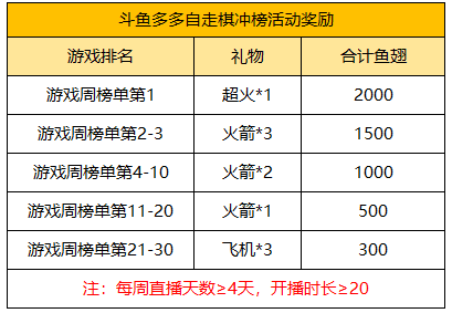 多多岛S5新赛季冲榜悬赏，冲榜争霸邀你来战