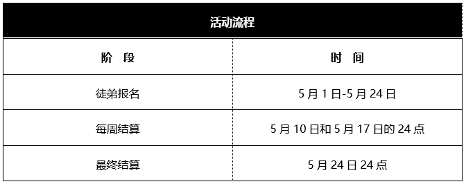 梦幻西游三维版：“一代名师”拜师活动第二期来了！