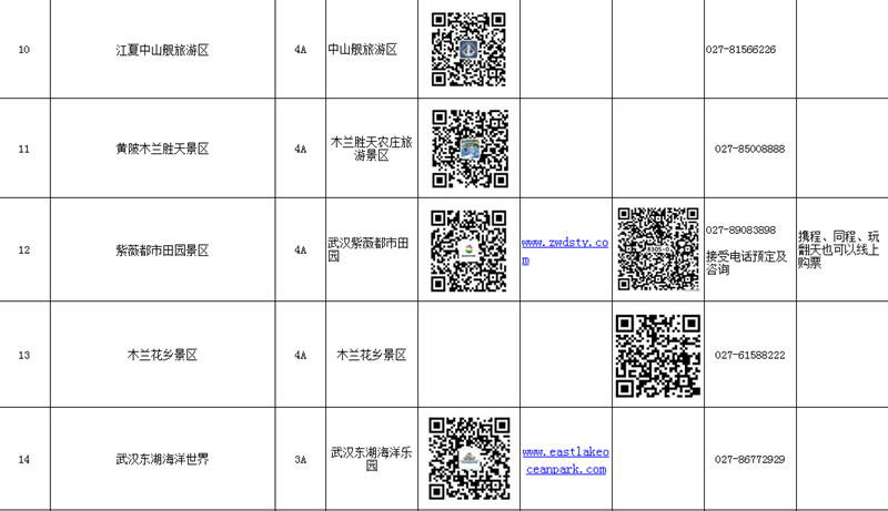 劳动节来临，武汉市发布假期出游提示及武汉开放A级景区一览表