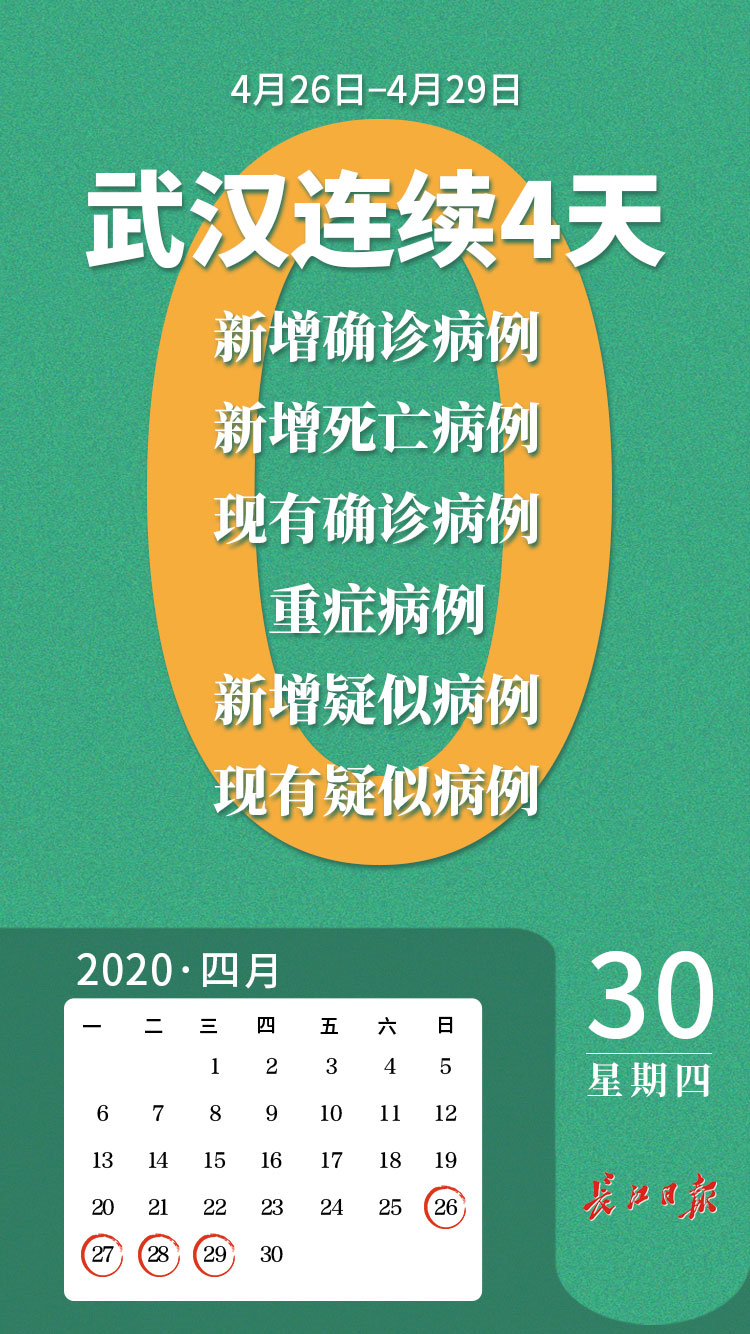 武汉连续4天6个0