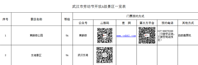 劳动节来临，武汉市发布假期出游提示及武汉开放A级景区一览表