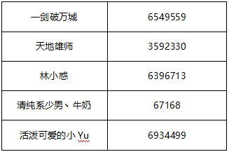 五一小长假，官方对战平台新图嗨翻天