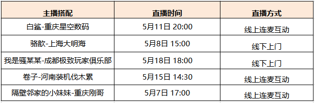 斗鱼主播换机季第三季重磅来袭