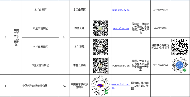 劳动节来临，武汉市发布假期出游提示及武汉开放A级景区一览表