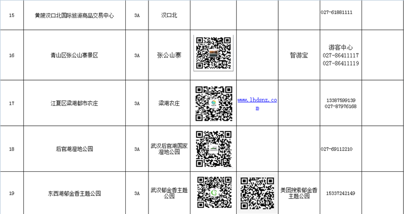 劳动节来临，武汉市发布假期出游提示及武汉开放A级景区一览表