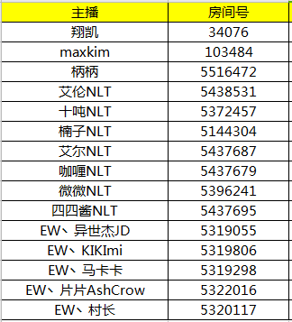 斗鱼英伟达《我的世界》世界之窗建筑大赛