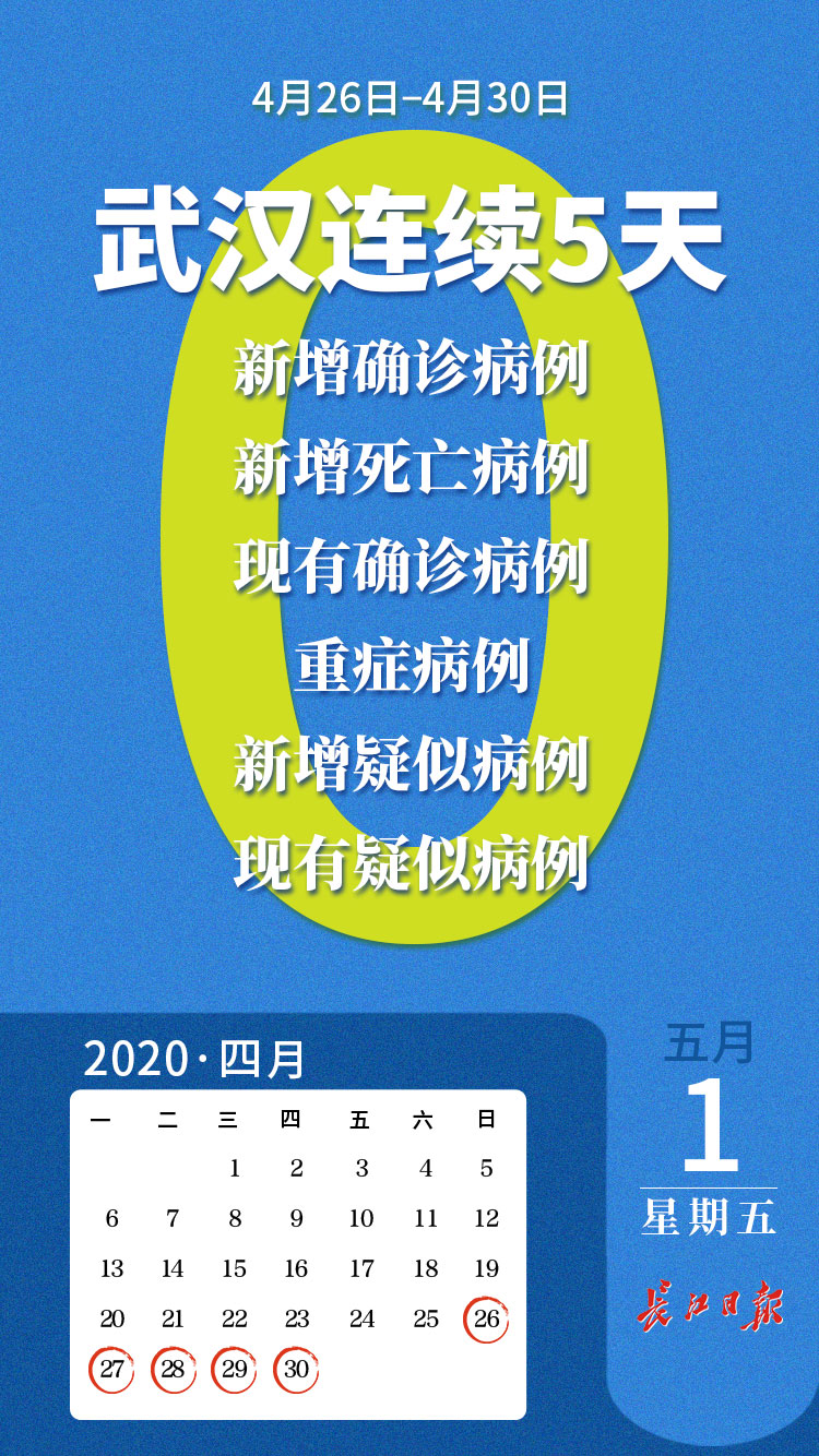 武汉连续5天6个0