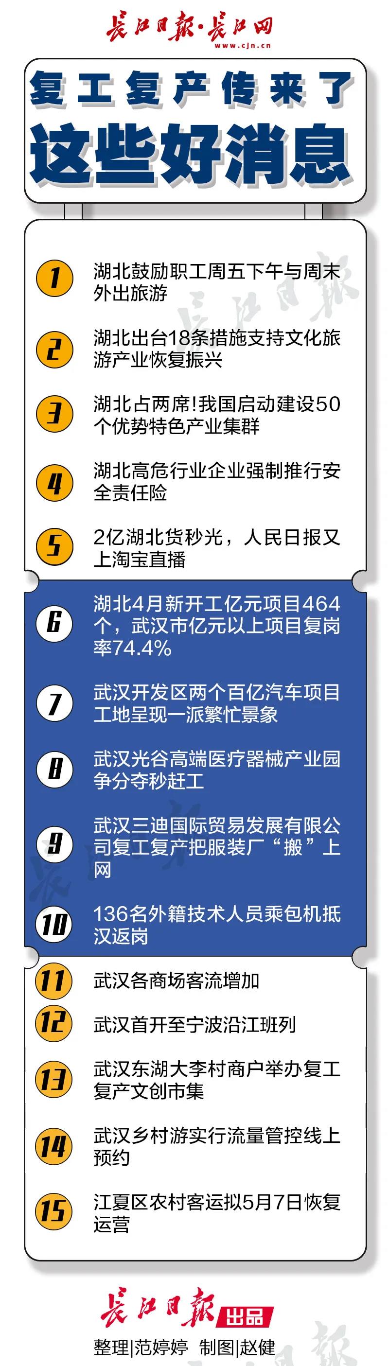 武汉乡村游实行流量管控线上预约，复工复产还传来了这些好消息