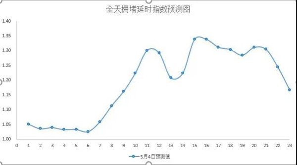 出门避堵必看：武汉热门商圈周边明天这个时候人最多