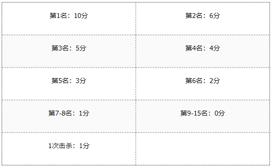 《风云岛行动》我裂开了杯斗鱼主播预选赛开启