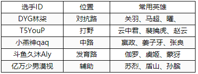 斗鱼王者大师赛总决赛决战巅峰