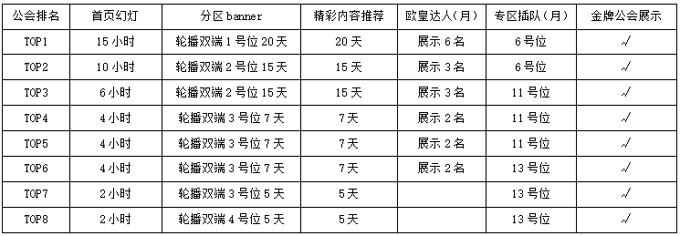 斗鱼DNF分区资源政策