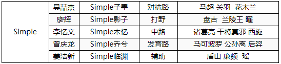 斗鱼王者大师赛总决赛决战巅峰